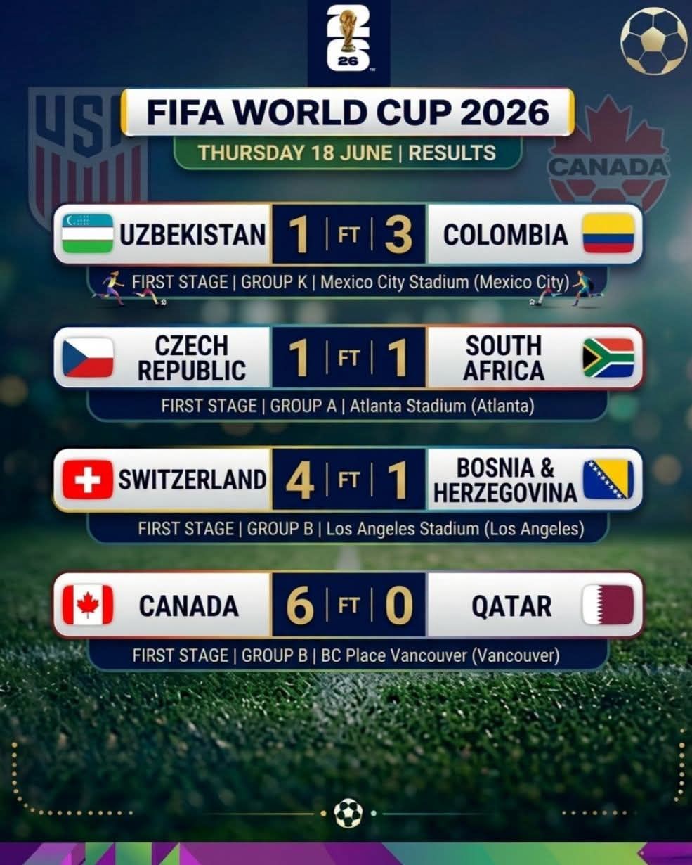 FIFA World Cup 2026 matchday results for June 25