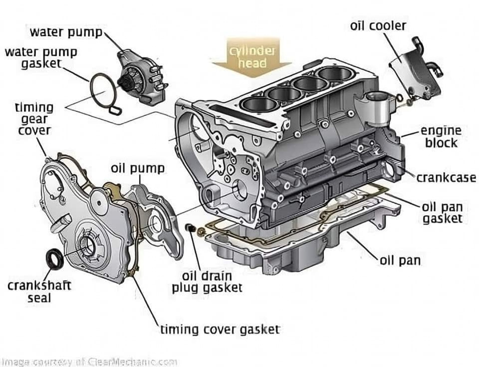𝐀𝐔𝐓𝐎 𝐓𝐄𝐂𝐇𝐍𝐈𝐗 | ### 🔧 **Engine Components Explained: A Breakdown of How ...