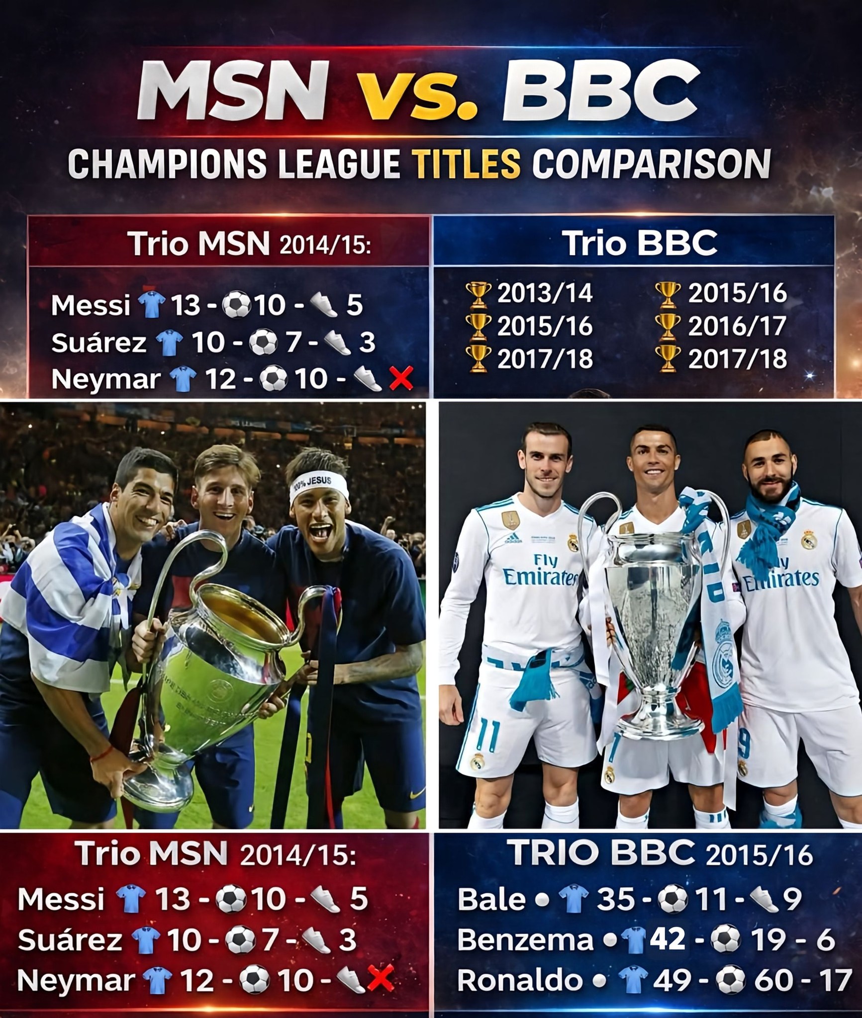 cr7-zone-bbc-trio-vs-msn-trio-the-real-debate-the-facebook