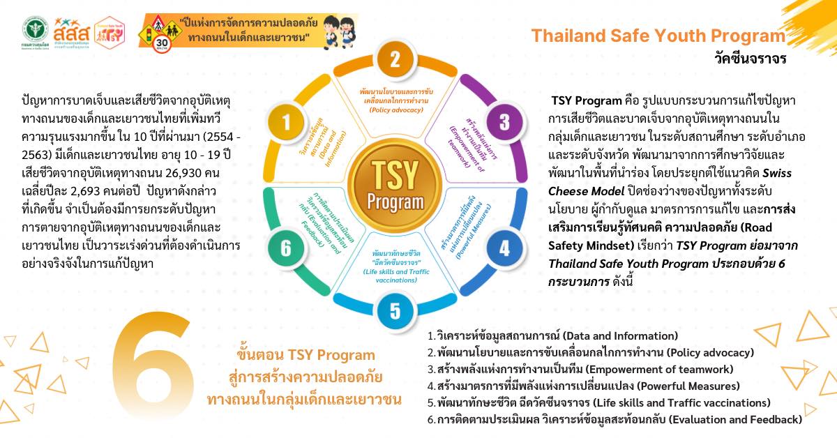 6 ขั้นตอน TSY Program -... - Thailand Safe Youth Program | Facebook