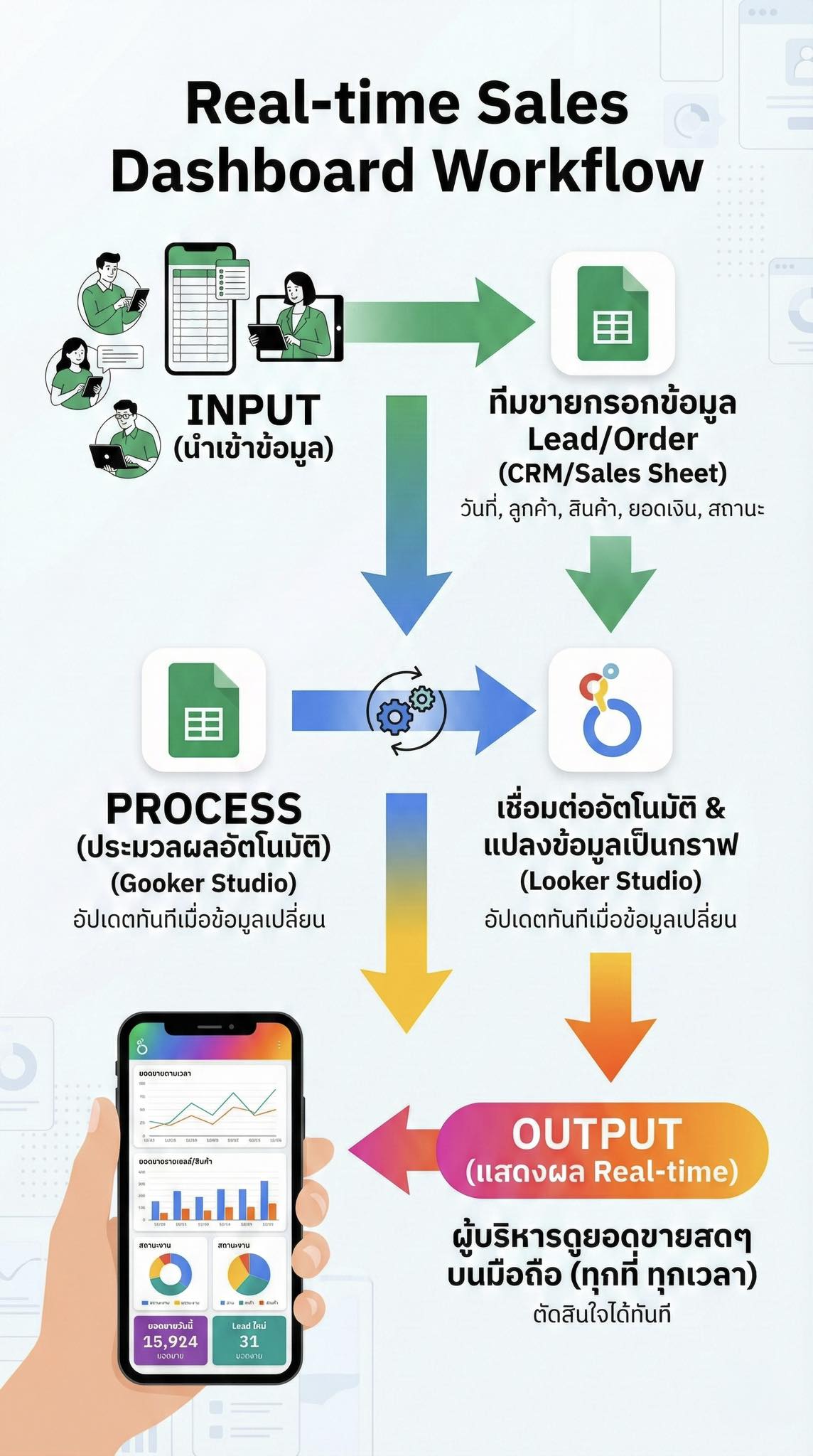 Creative - 🔥 สิ่งที่ผู้บริหารชอบที่สุด! เปลี่ยน Excel นิ่งๆ ให้เป็น ...