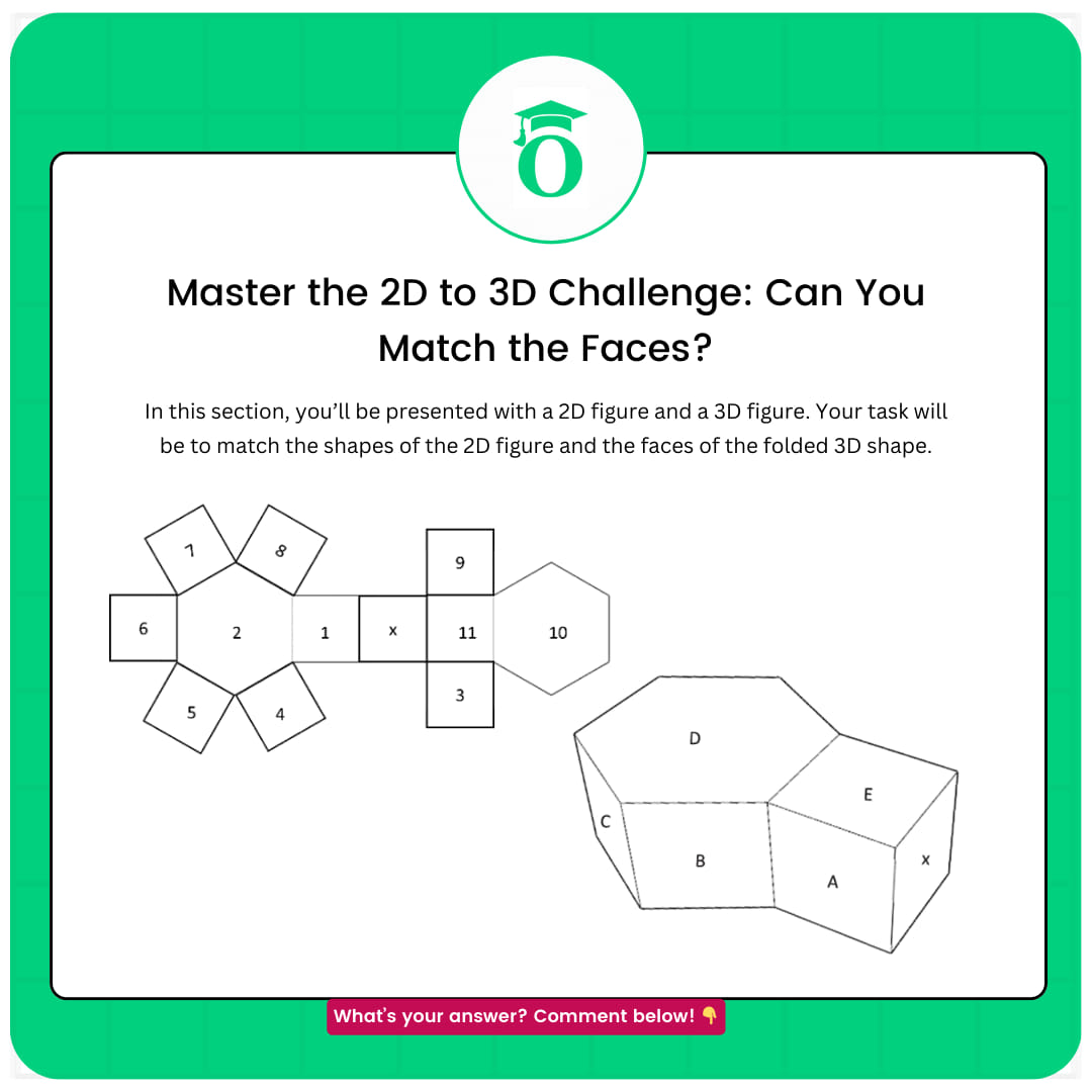 Prepopedia - Master the 2D to 3D Challenge: Can You Match the Faces?In ...