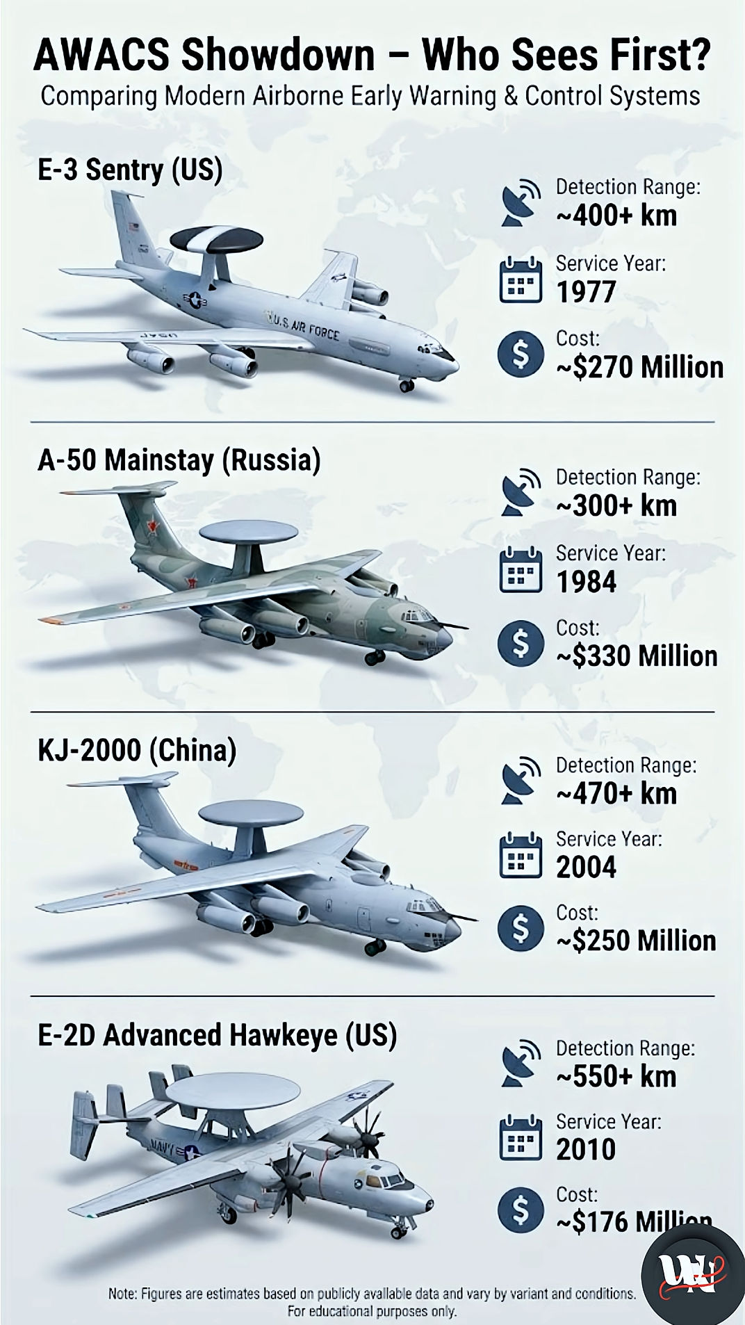 Aero - Ever wonder how air forces track threats from hundreds of miles ...