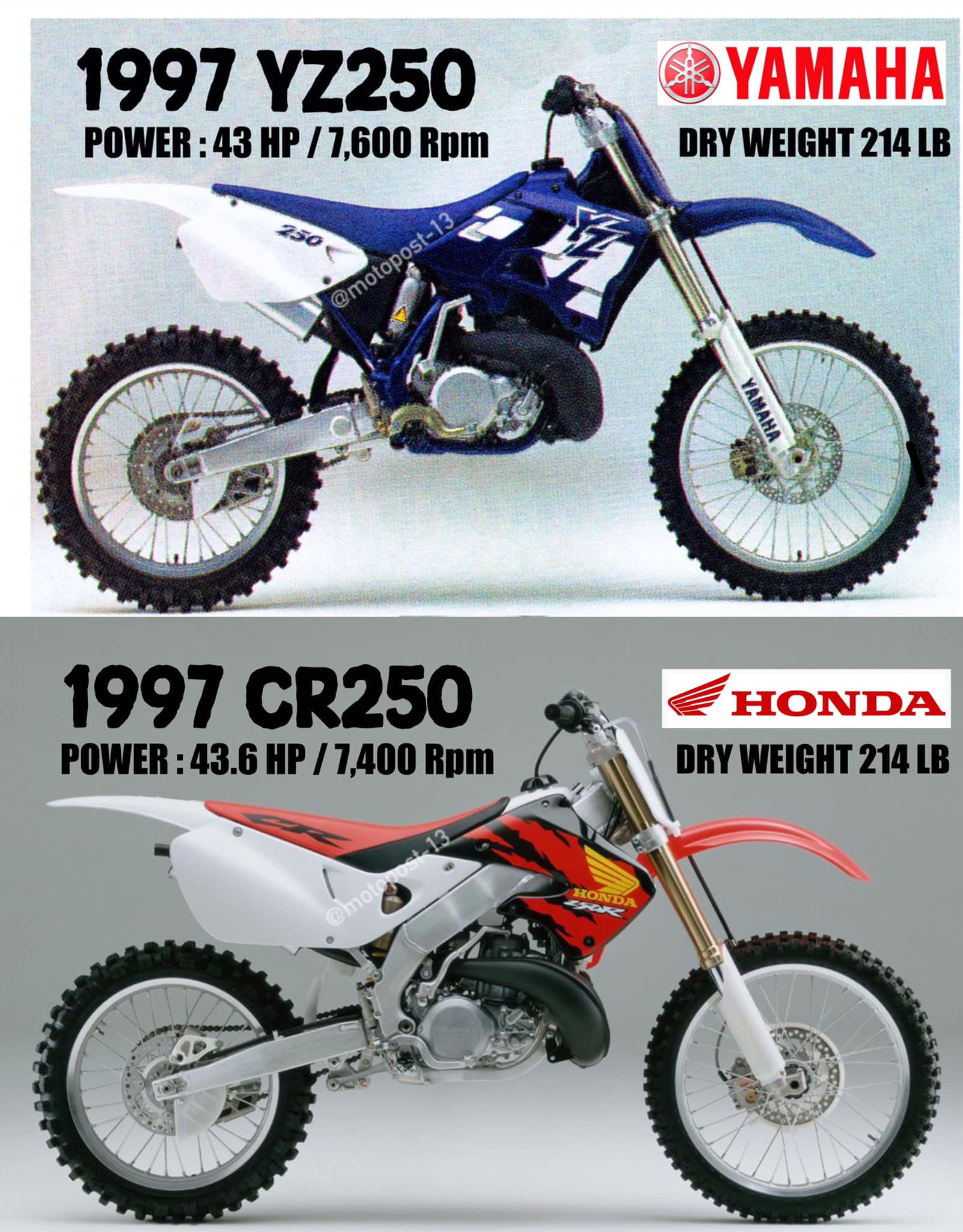 モトクロス。検 YZ 80 125 250、PW50、RM 80 125 250、JR50、CR 80R