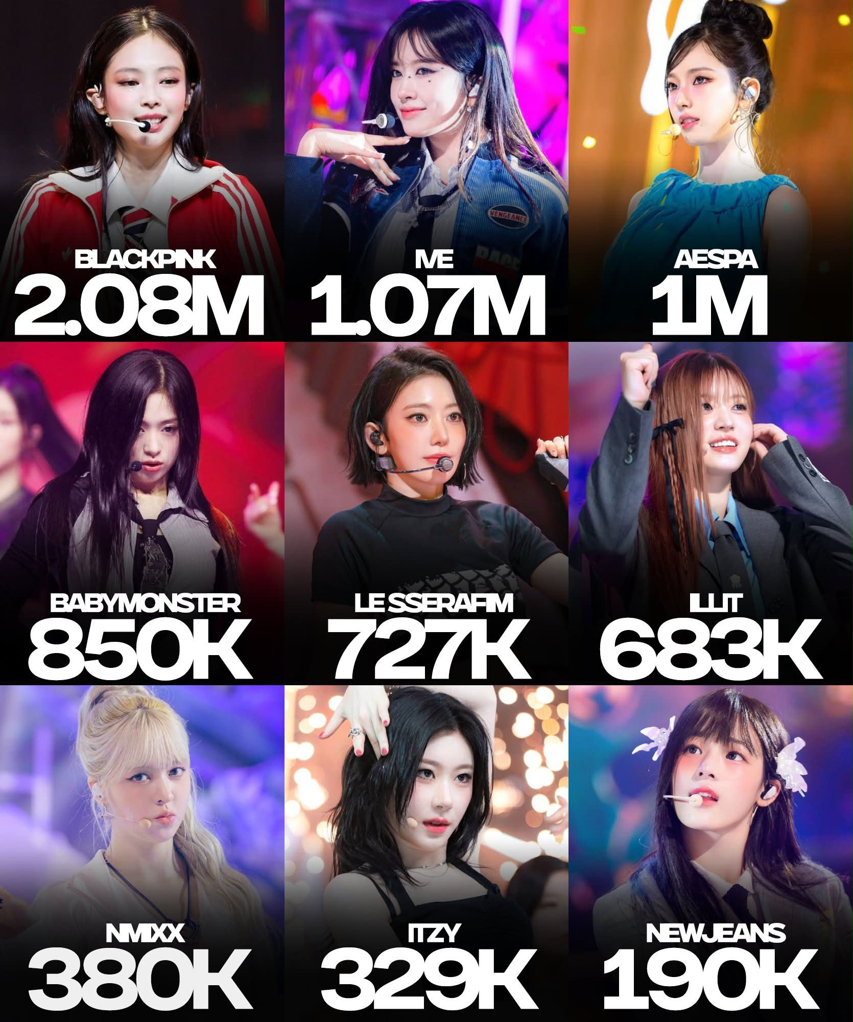 K-pop girlgroups/units with most revenue from album sales in Japan