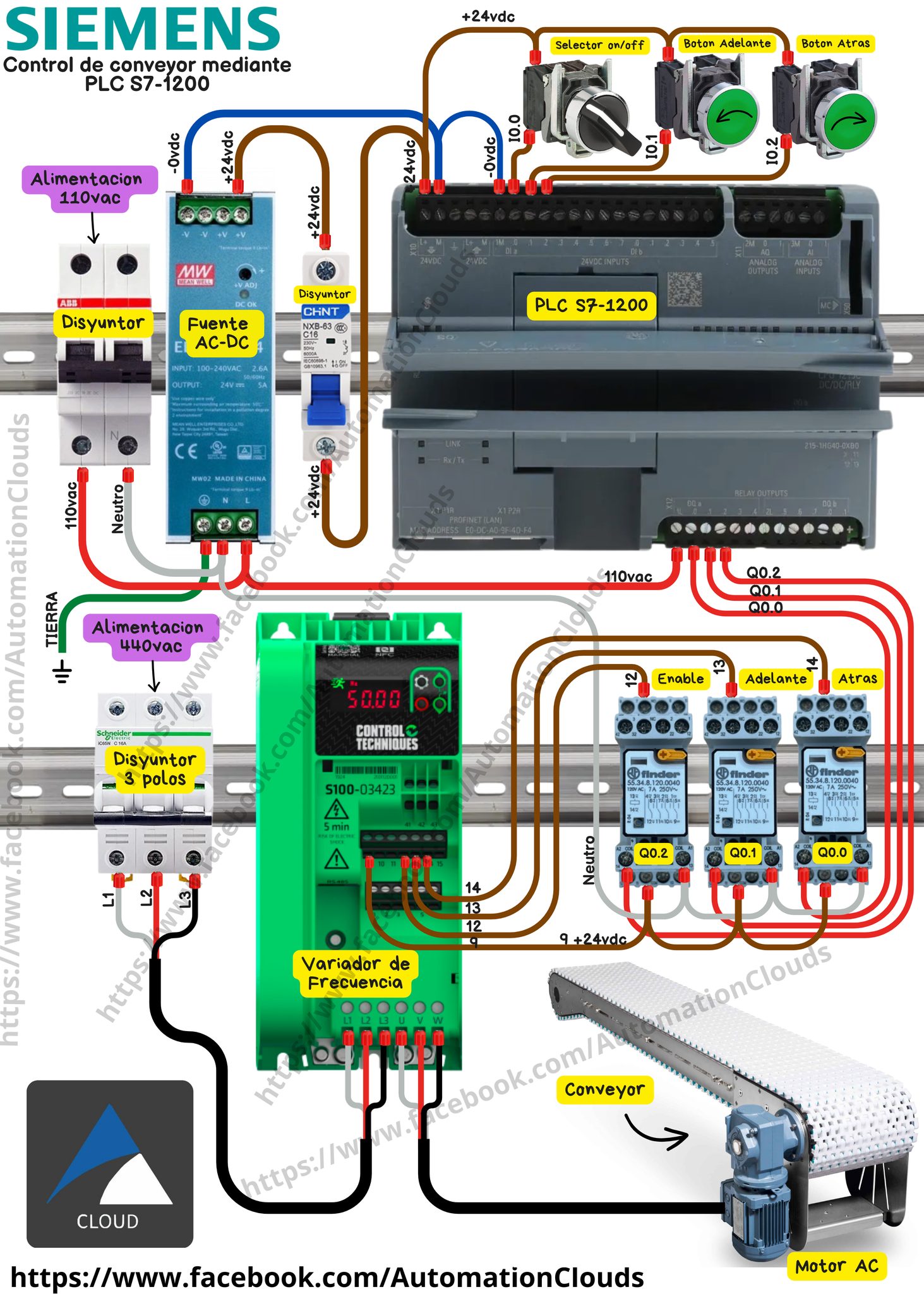 Automation Cloud added a new photo. - Automation Cloud