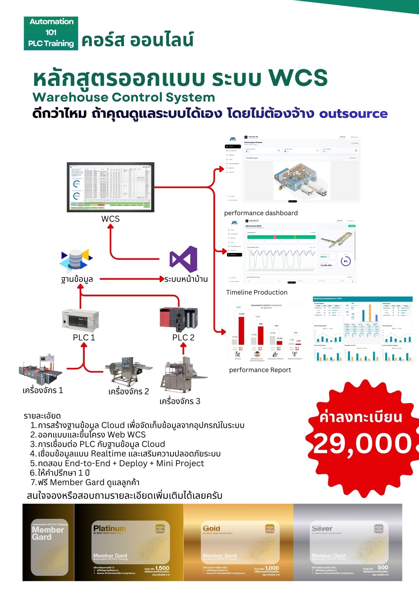 Automation101 - 📣 เปิดรับผู้สนใจหลักสูตร ออกแบบระบบ WCS... | Facebook