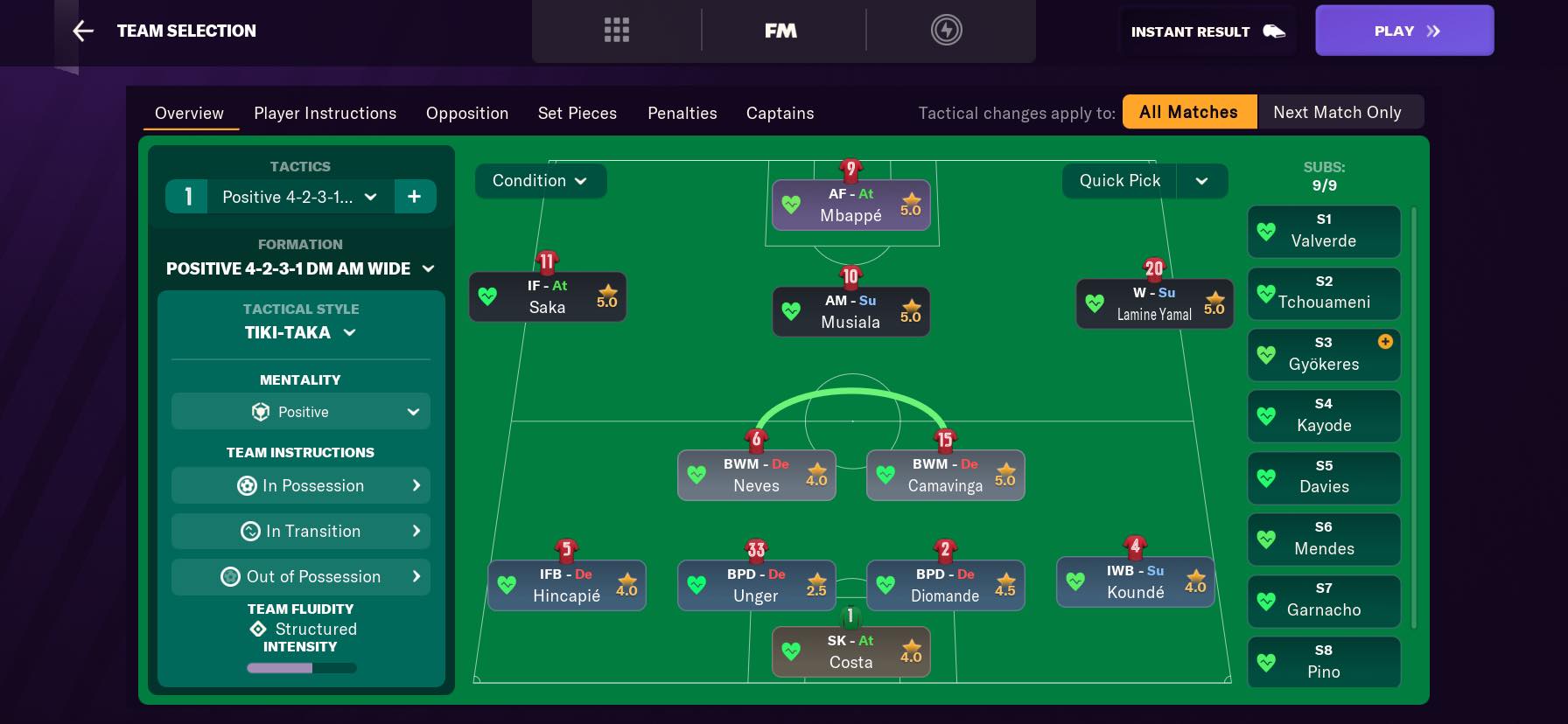 Football Manager - FM Scout | After the takeover i had to reinvent the ...