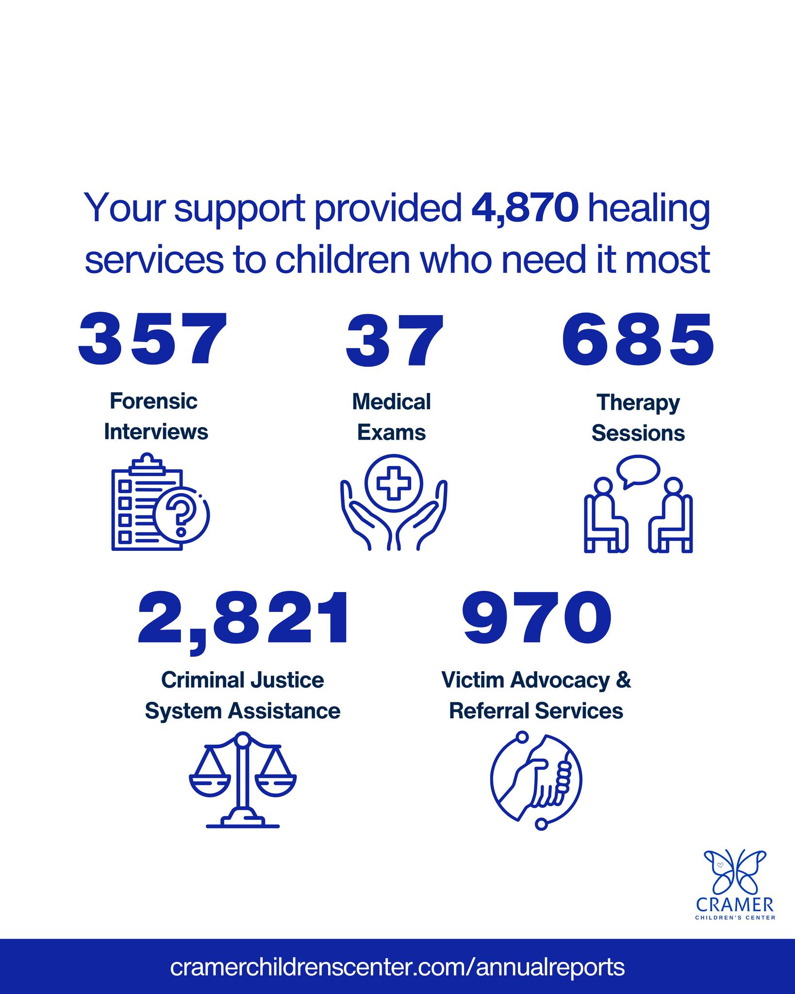Cramer Children's Center | Florence AL