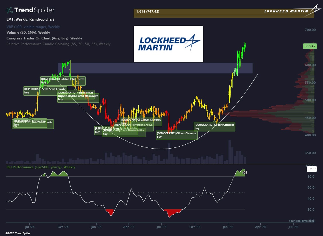 นักลงพุง - 🔥 Lockheed Martin เปิดเกมรุก “Golden Dome”... | Facebook