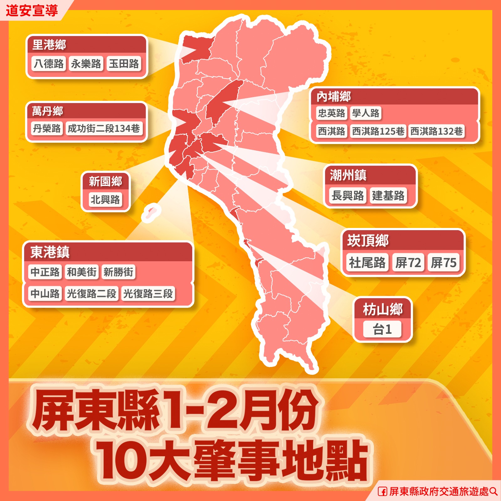 屏東go交通-屏東縣政府交通旅遊處 - 📍屏東10大肇事熱點地圖報你知！行經必看⚠️ 根據交通部道安資訊查詢網統計， 114年1～2月屏東縣 ...