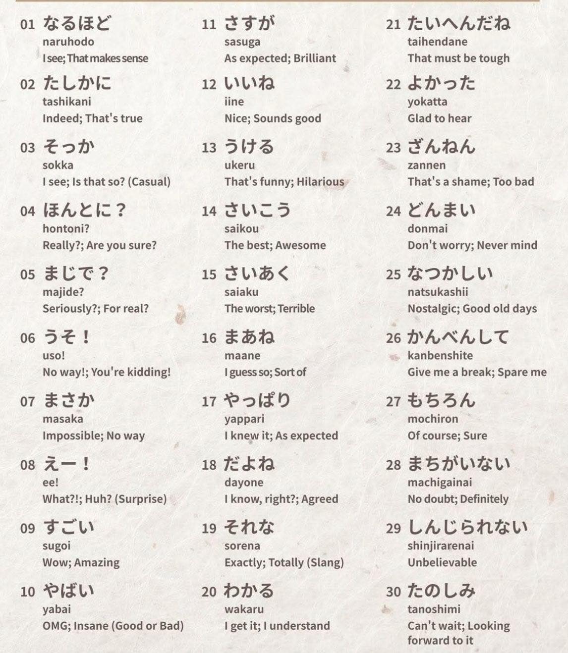 Terence - Japanese conversational interjections used in casual speech ...