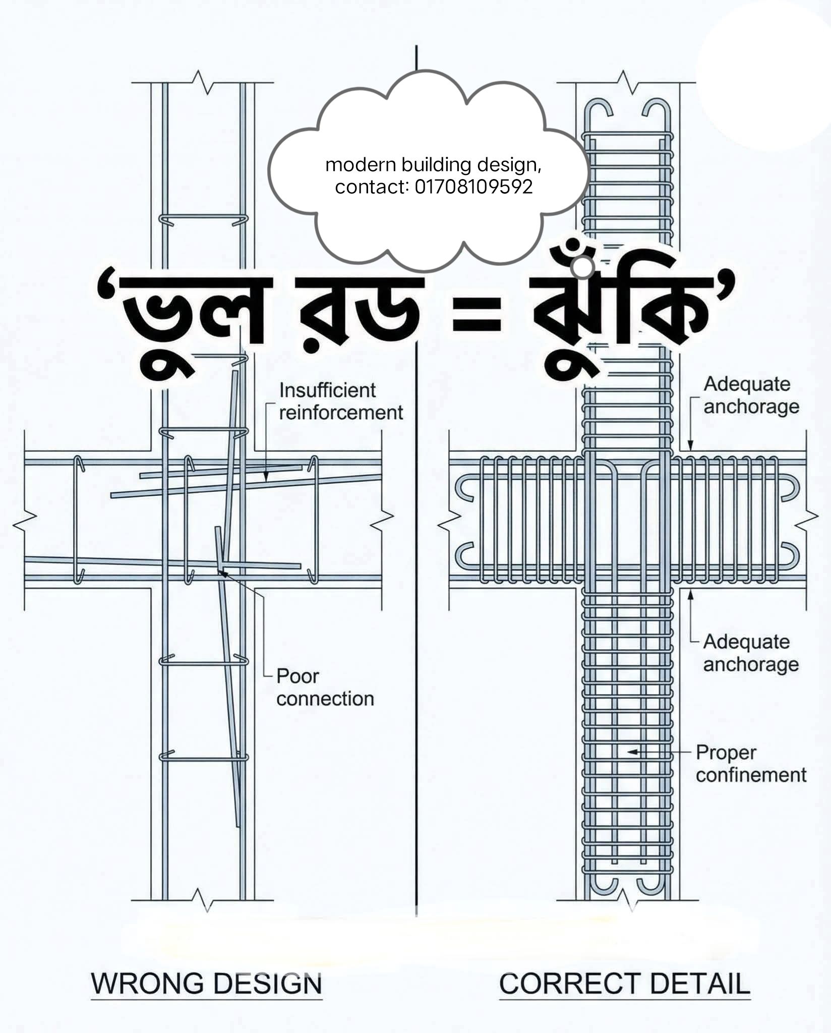 Modern Building Design & Construction