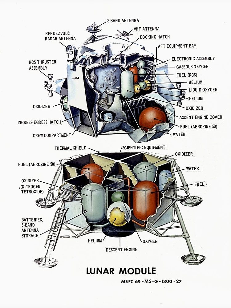 Space - Apollo 11 Lunar Module. | Facebook