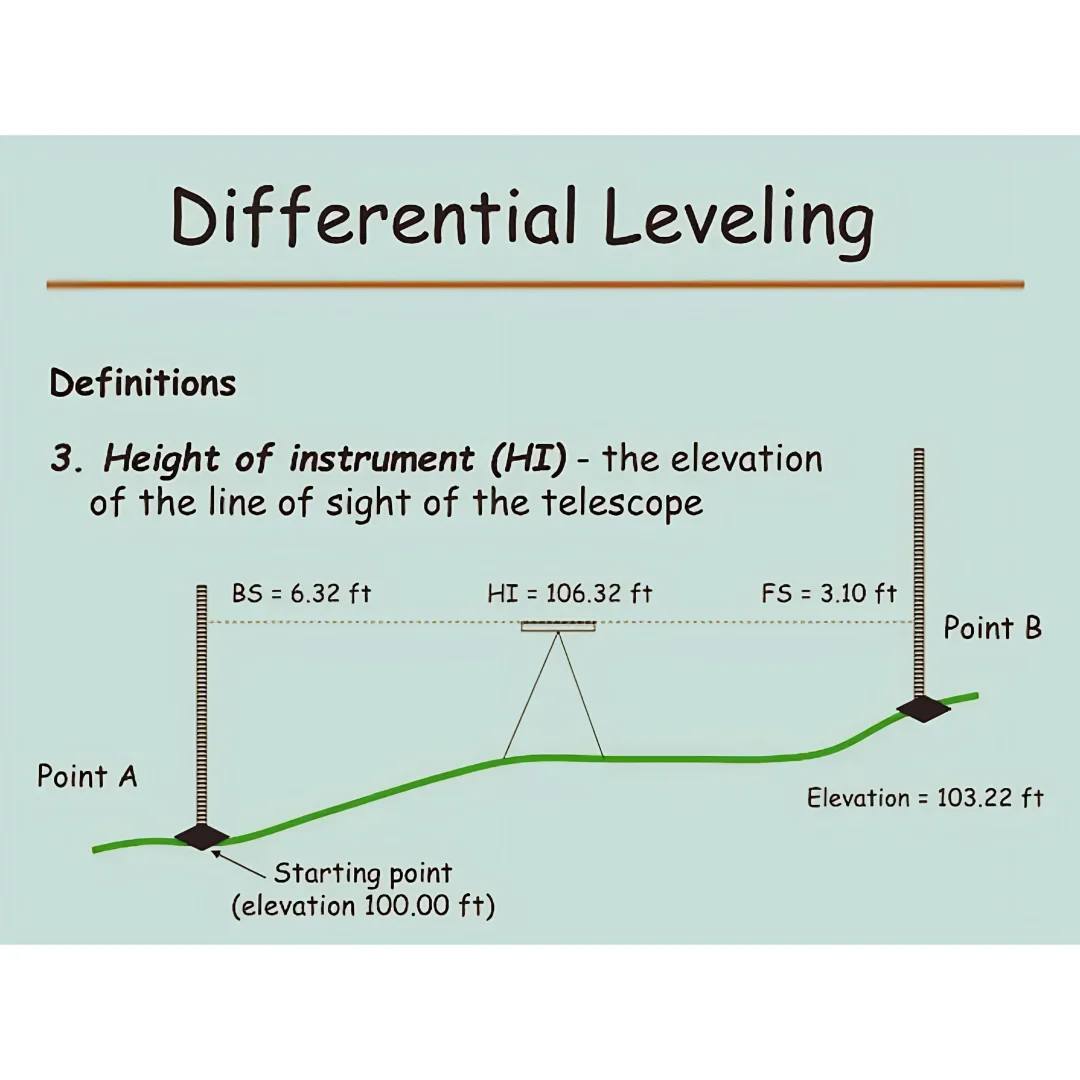 Engineering Clarified added a new... - Engineering Clarified
