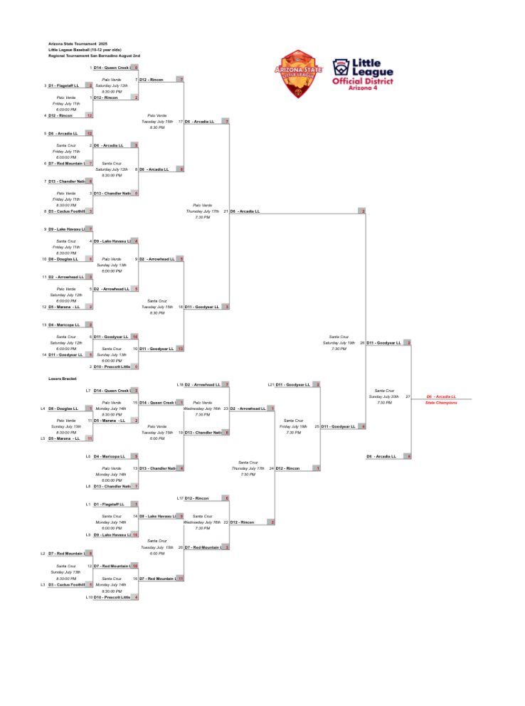 Arizona Little League District 04