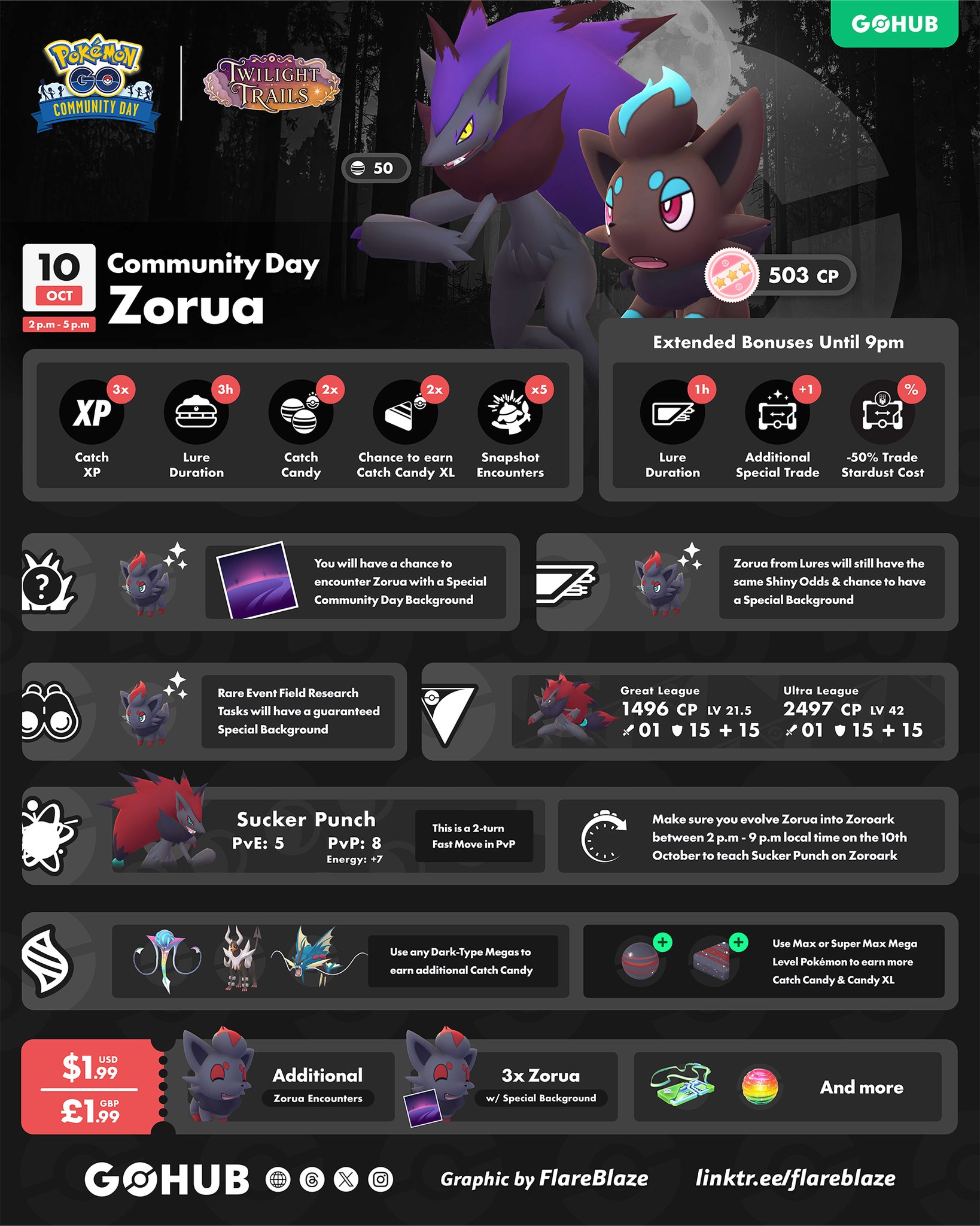 🦊 Zorua Community Day is coming on October 10, 2–5 PM local time