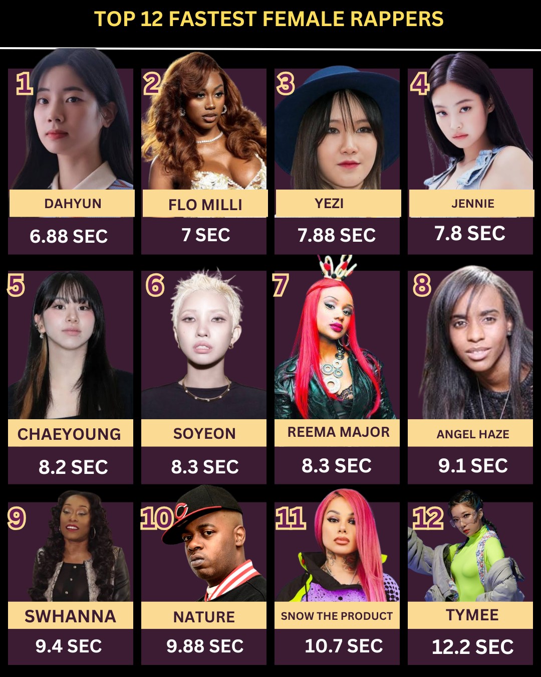 Glain - TOP 12 FASTEST FEMALE RAPPERS #photoviralシfb #fbphotopost # ...
