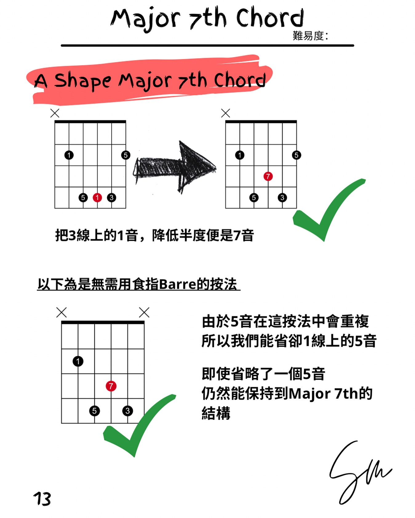 Smith Guitar · 史密夫結他