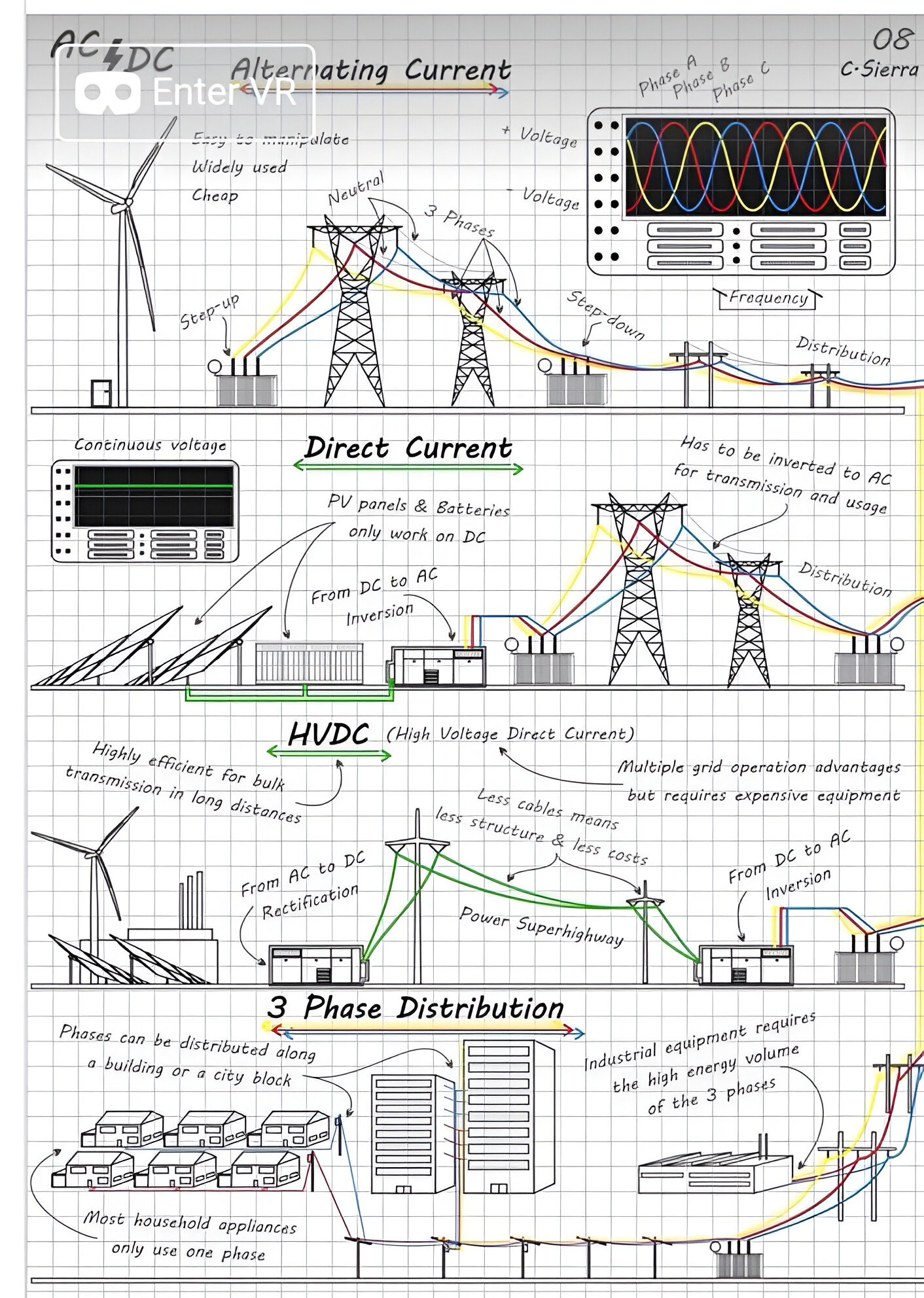 ELECTRICAL PANEL BOARD | La imagen es un diagrama que resume las ...