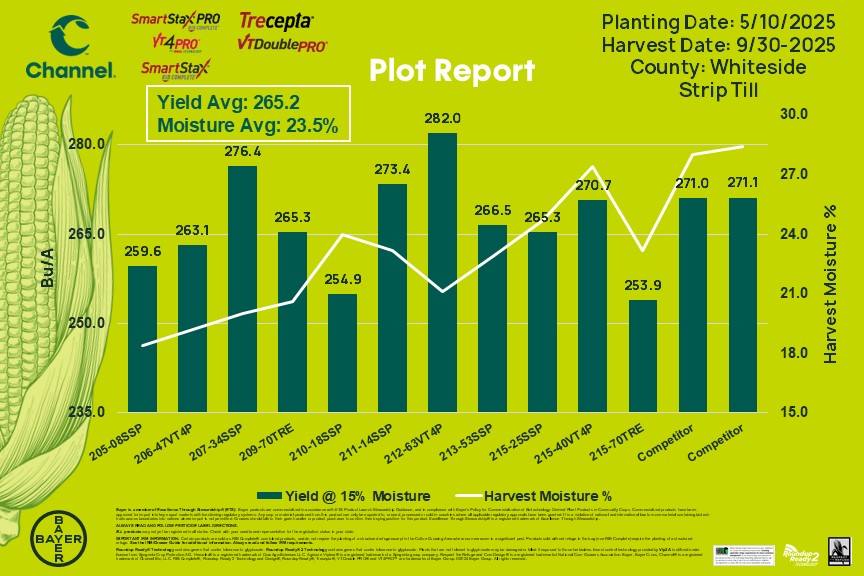 🏆Whiteside Co. corn-on-corn plot... - WCIL Channel Seed | Facebook