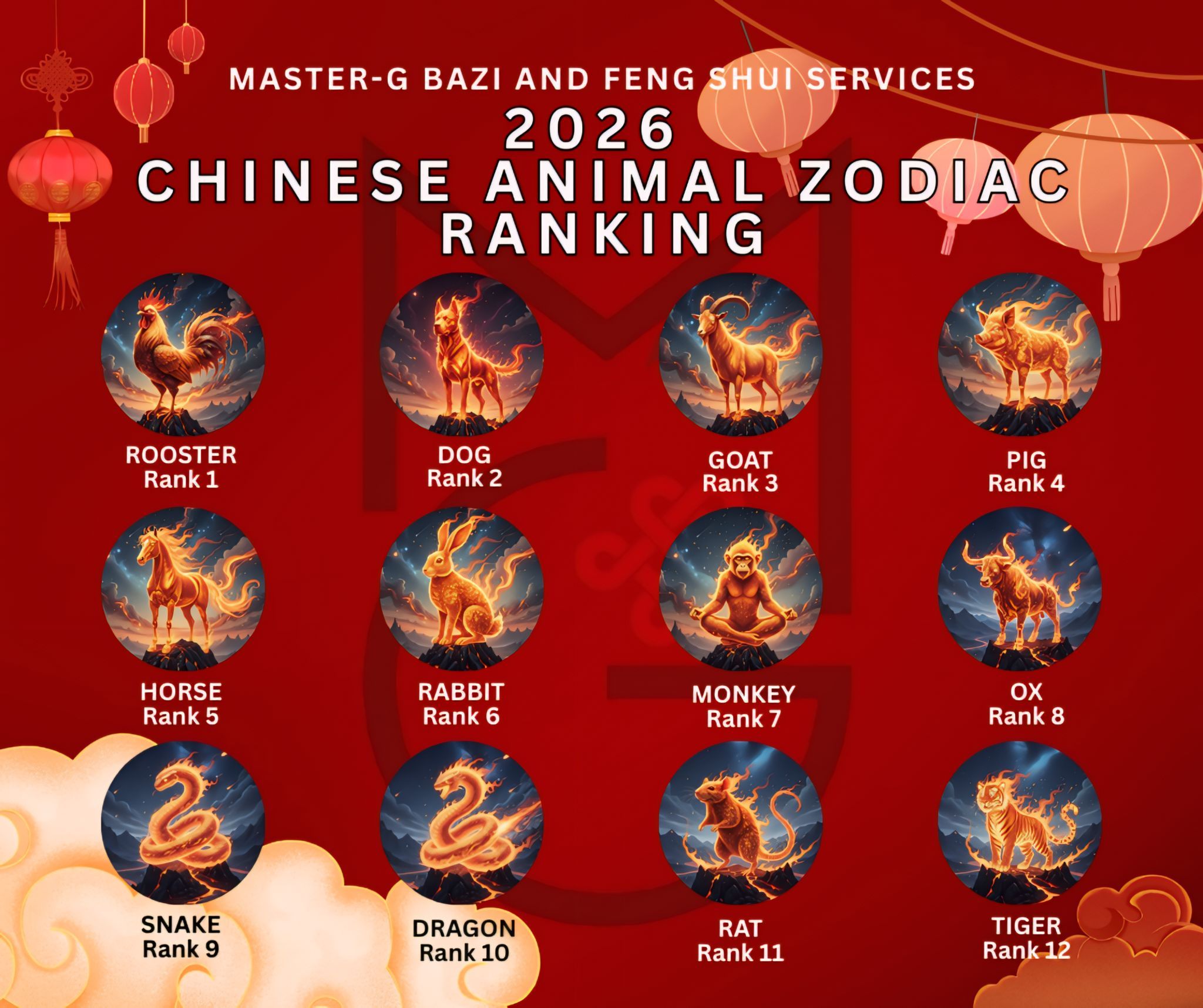 Master-G - 𝟮𝟬𝟮𝟲 𝗖𝗛𝗜𝗡𝗘𝗦𝗘 𝗔𝗡𝗜𝗠𝗔𝗟 𝗦𝗜𝗚𝗡 𝗥𝗔𝗡𝗞𝗜𝗡𝗚 The 12 Animal Signs are ...
