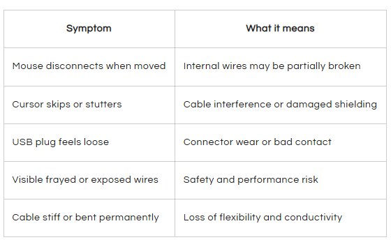 Rawm仁魔 - What causes cable damage and why mouse cable replacement ...