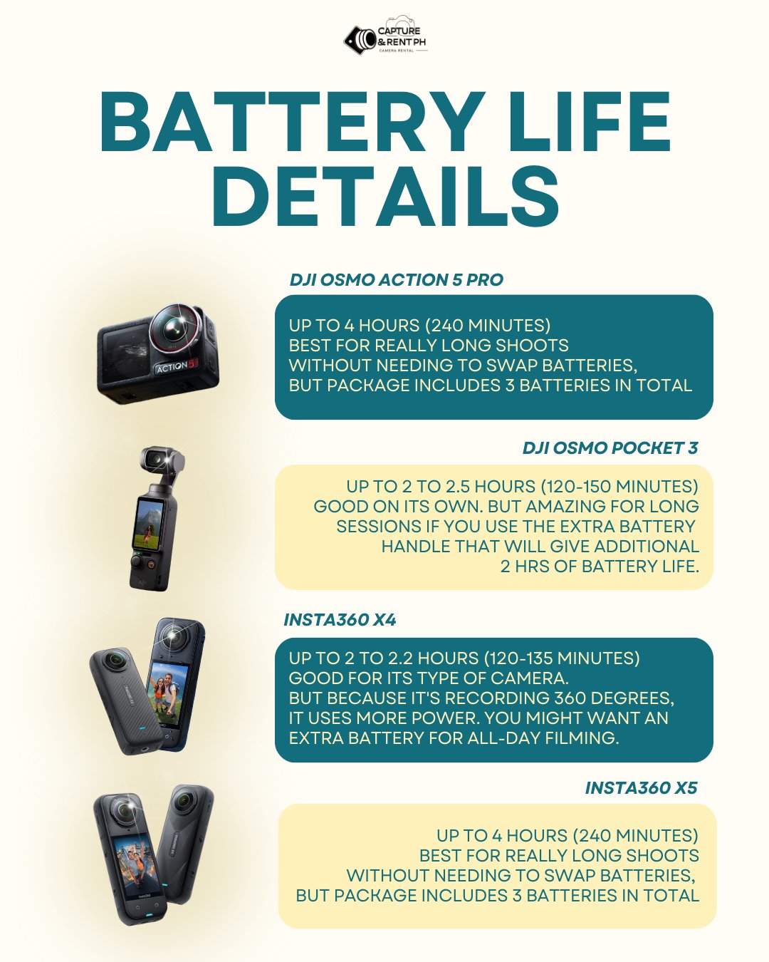 Capture - Battery life matters, especially when the shot doesn’t wait ...