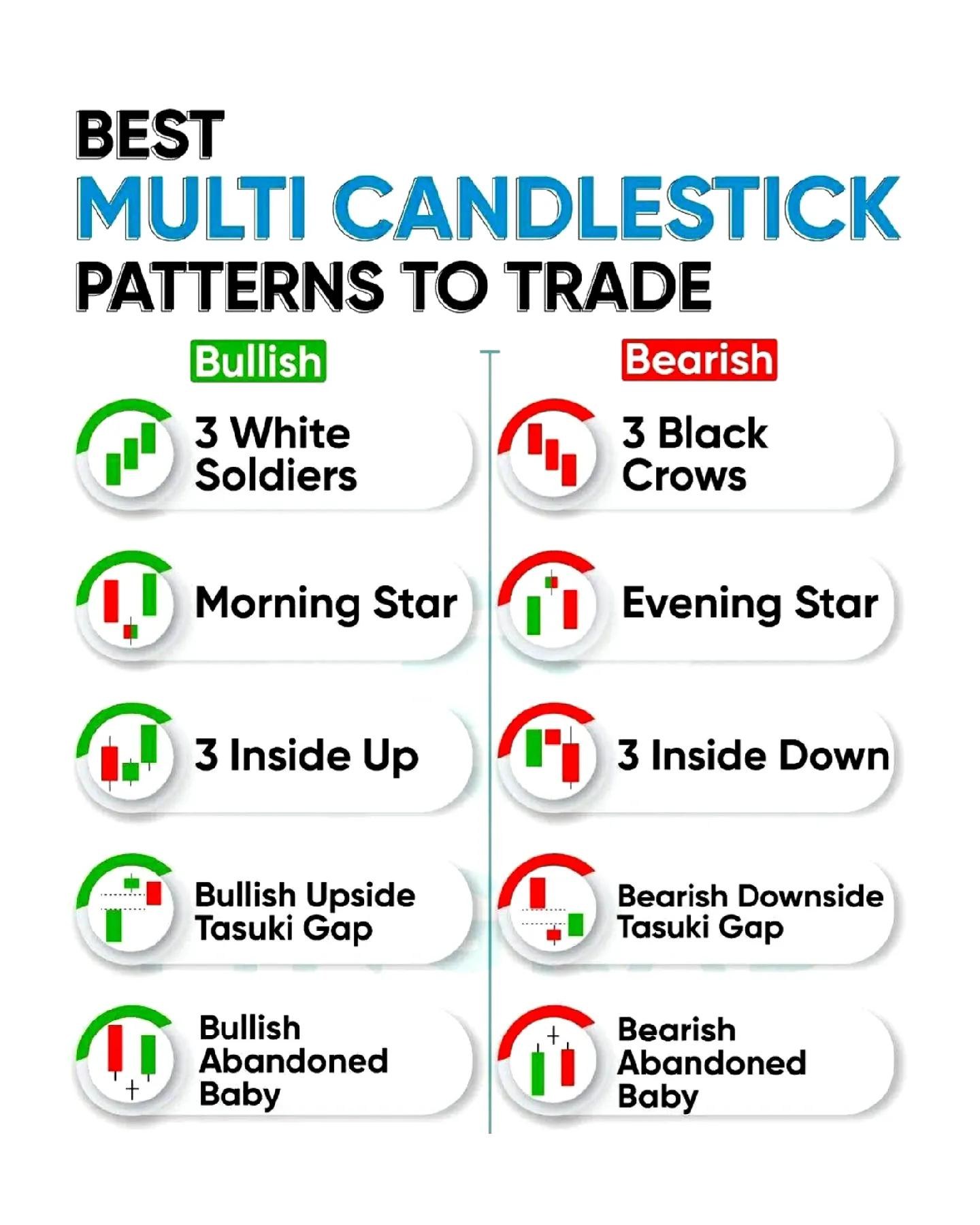 Alirazakazmi - Best multi candlestick patterns to trade #kazmitrader8 # ...