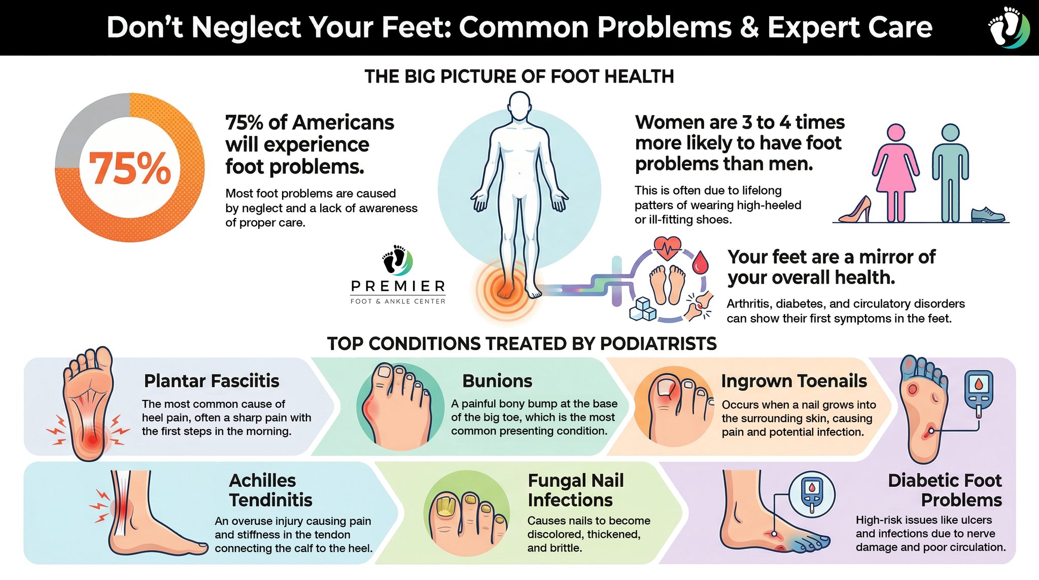 Premier Foot & Ankle Center - Hannah Lee DPM | San Mateo CA