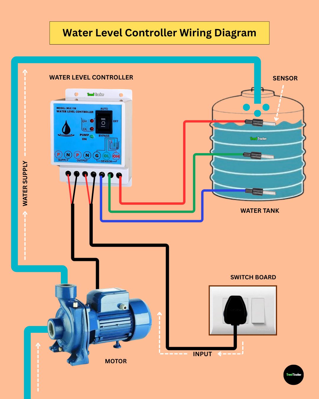Trend - Automatic Water Level Controller Wiring Diagram #tips #photo # ...