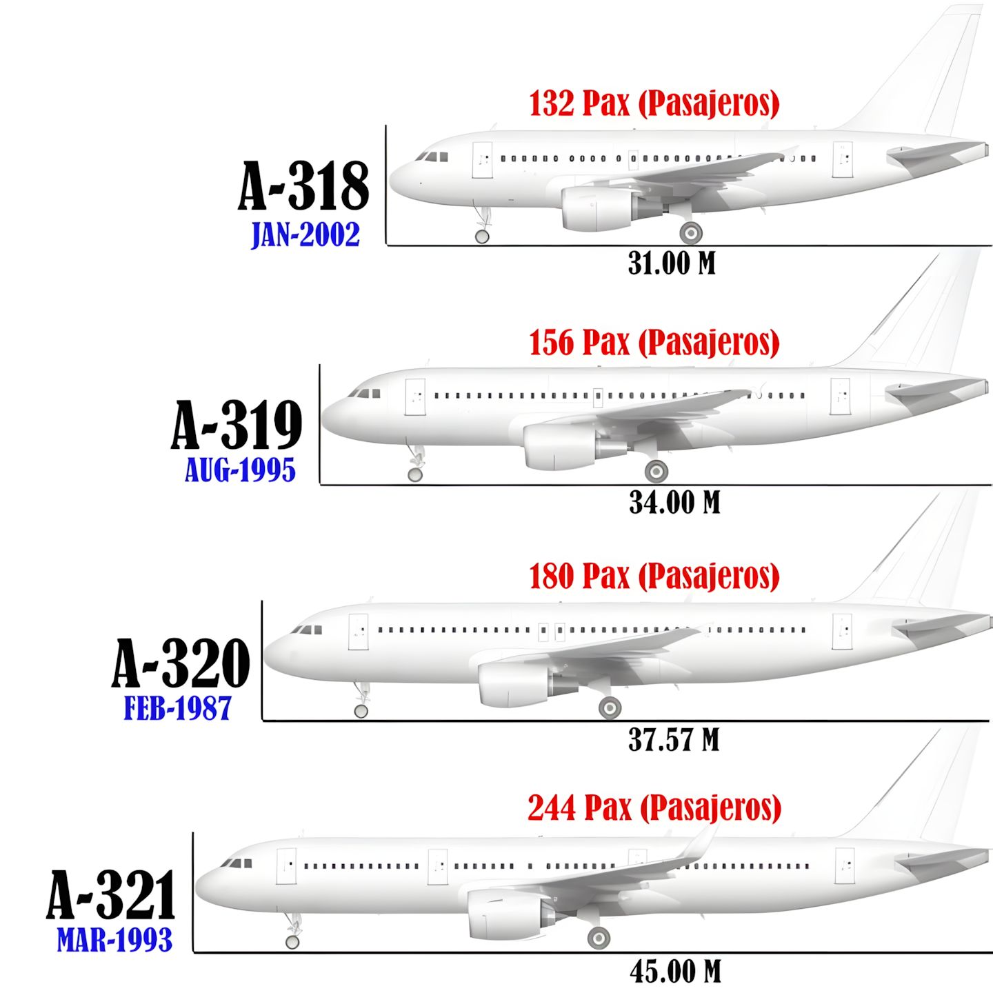 nonstop-size-comparison-of-the-a318-a319-a320-and-a321-facebook