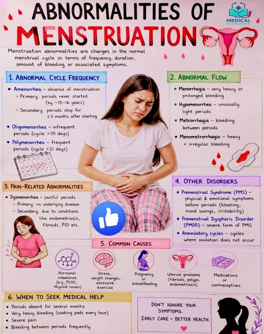 Hormonal changes affect immune control and viral reactivation in me patients
