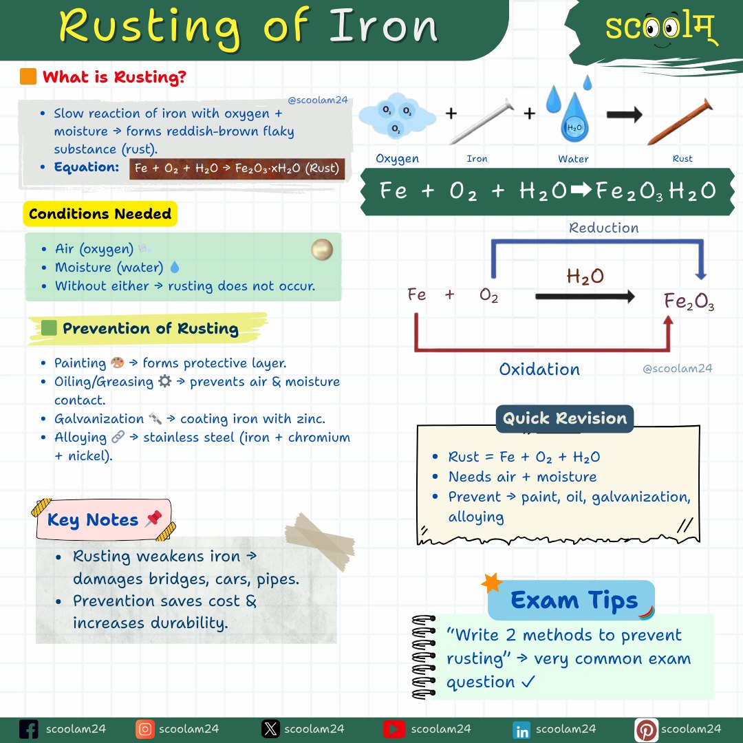 Scoolam - 🛠️ Rusting of Iron – Why does Iron Rust? 🛠️ Ever seen reddish ...