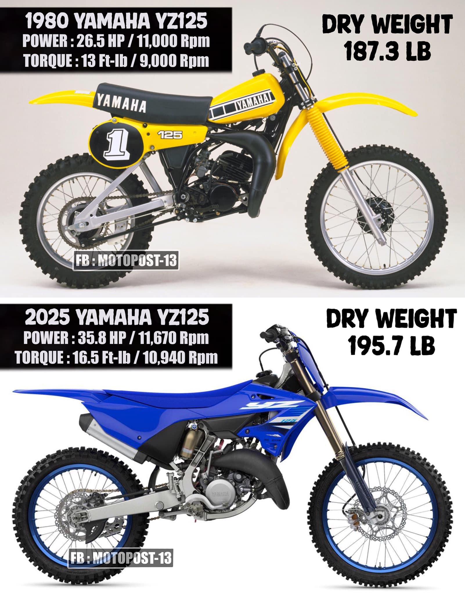 1987 Yamaha Yz125 & 1988 Yamaha Yz125??
