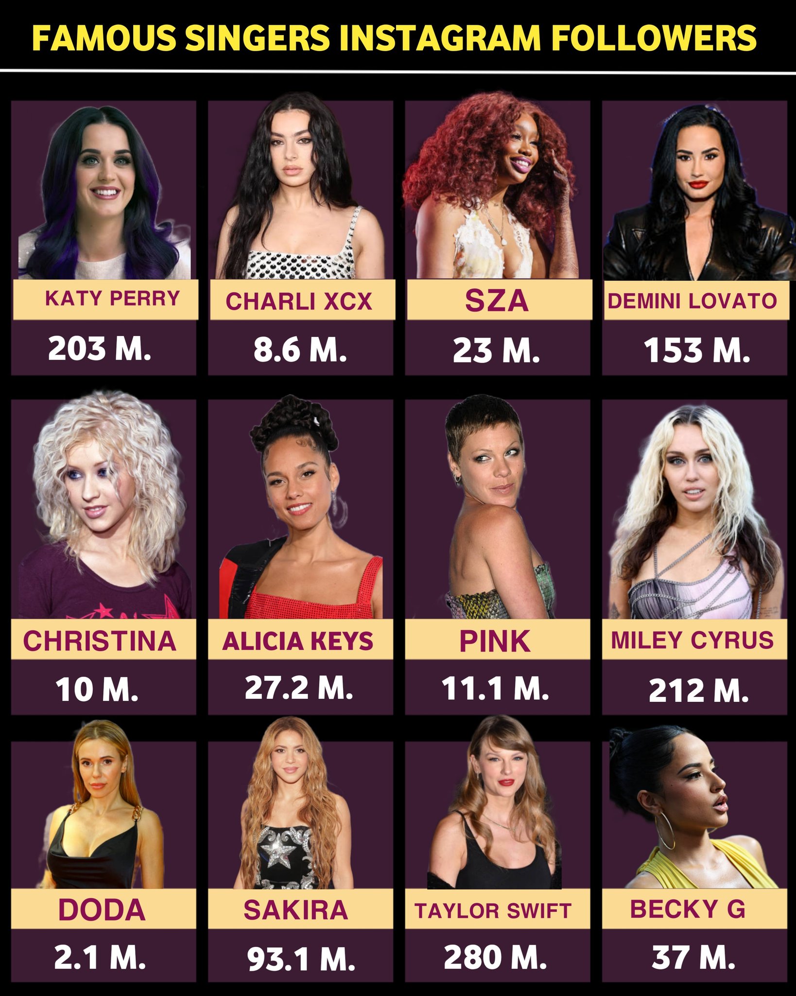 Glain - FAMOUS FEMALE SINGERS INSTAGRAM FOLLOWERS #photoviralシfb # ...