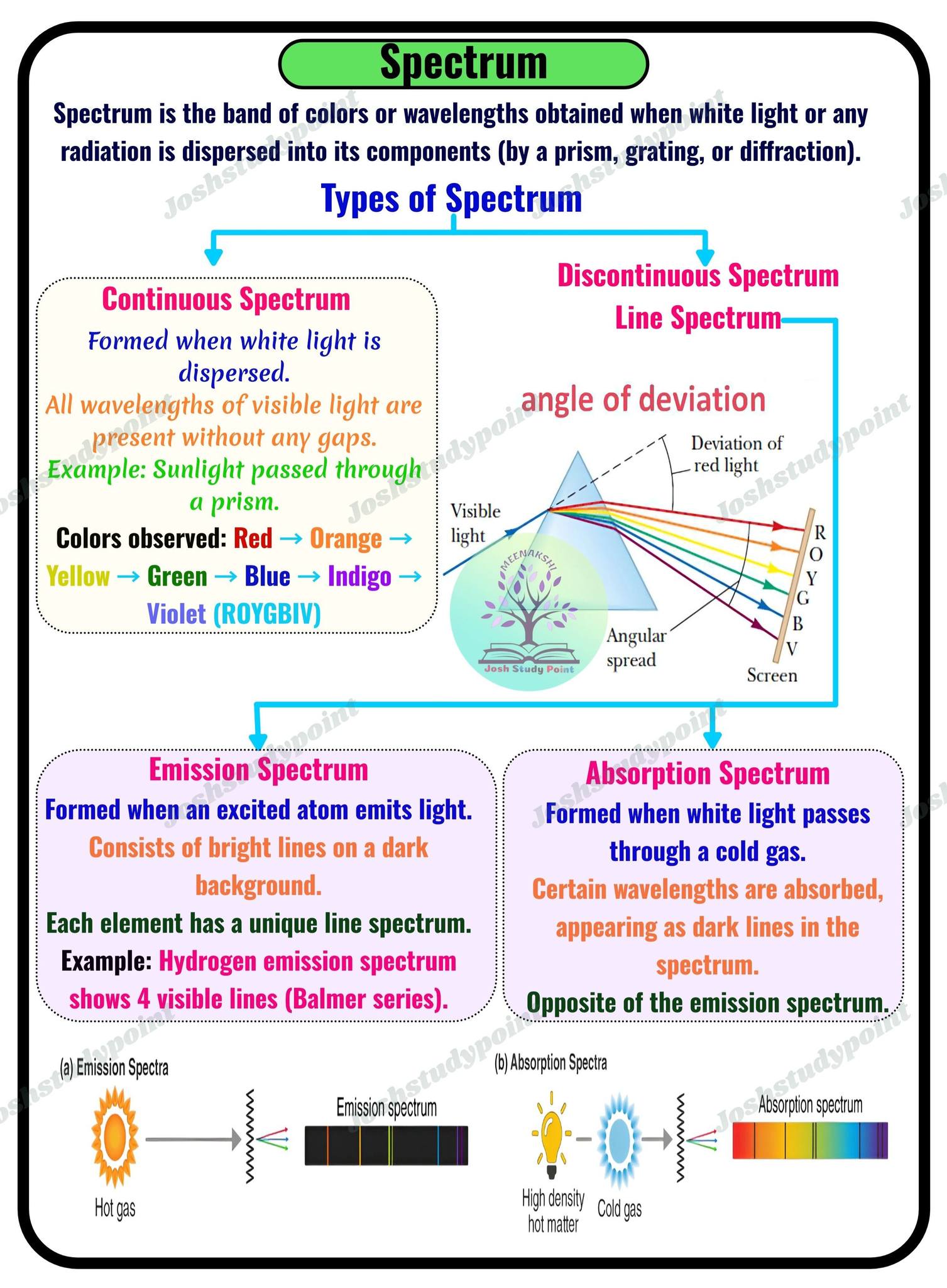 Josh - Spectrum 🌈 | Physics Made Easy From visible colors to invisible ...