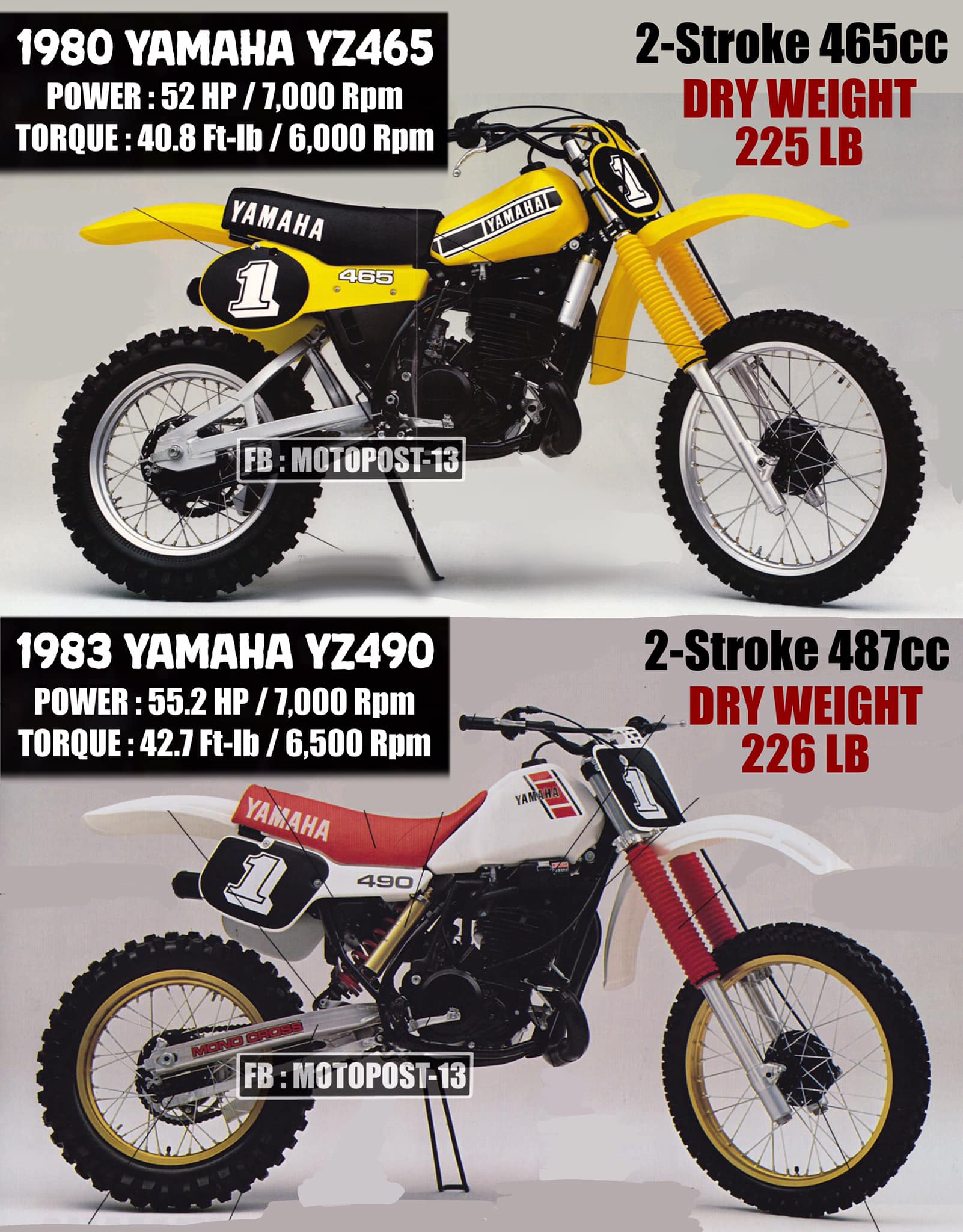 DC Plastics > 1980 > 1980 Yamaha YZ 250 Tank & Side Panel Decal Kit