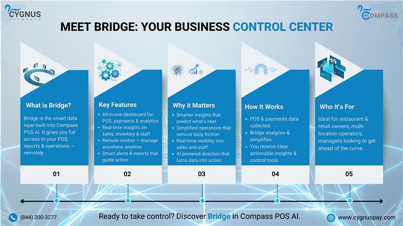 Cygnus - What is Bridge? It’s your all-in-one business control center ...