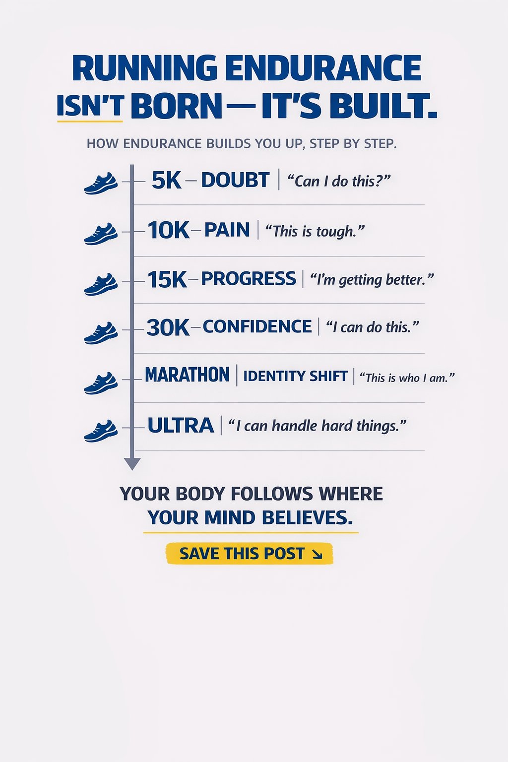 The Runners - Running endurance isnt born. And anyone who tells you ...