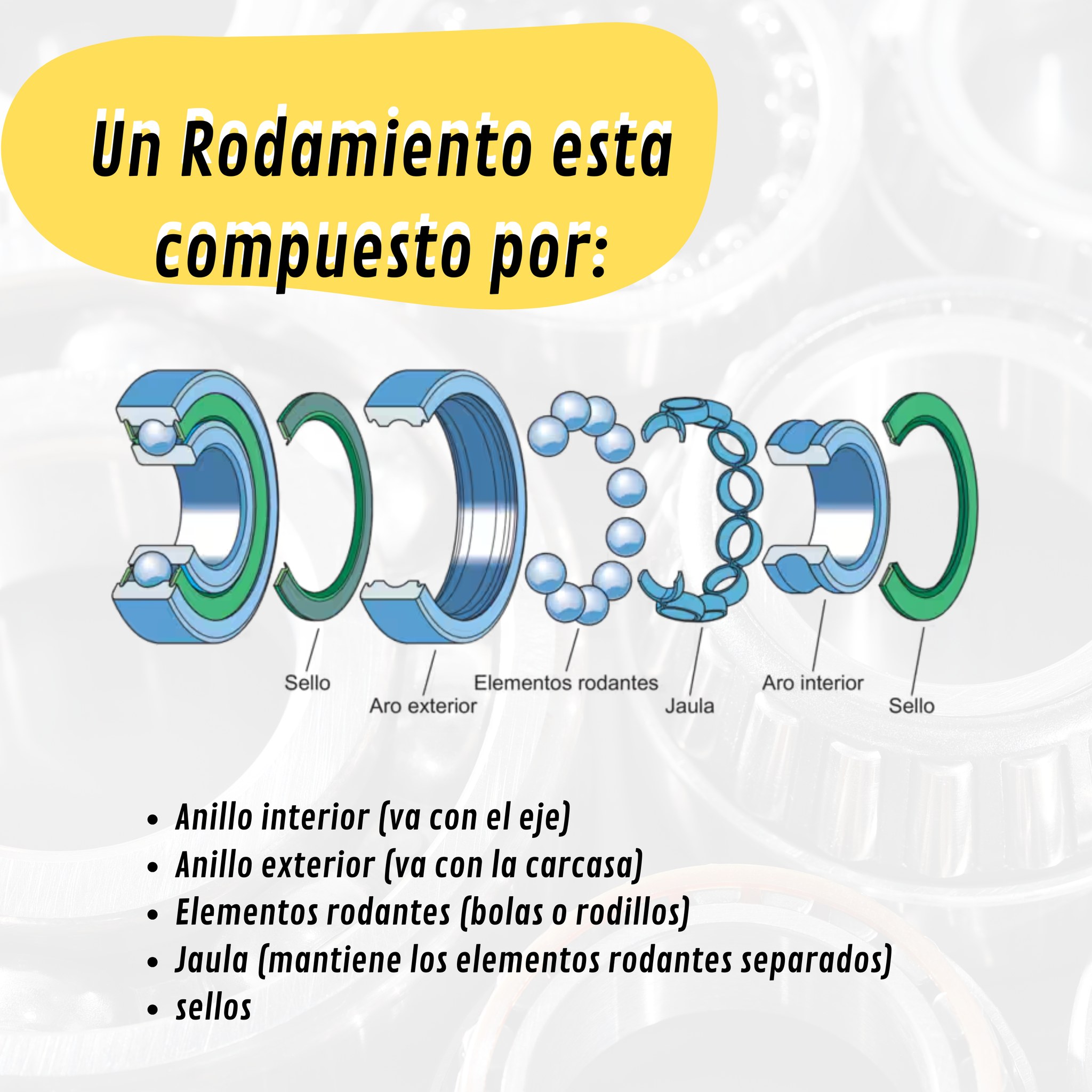 KIT DE REPARACIÓN GIRATORIA SIN CARCASA COMPATIBLE CON LAND