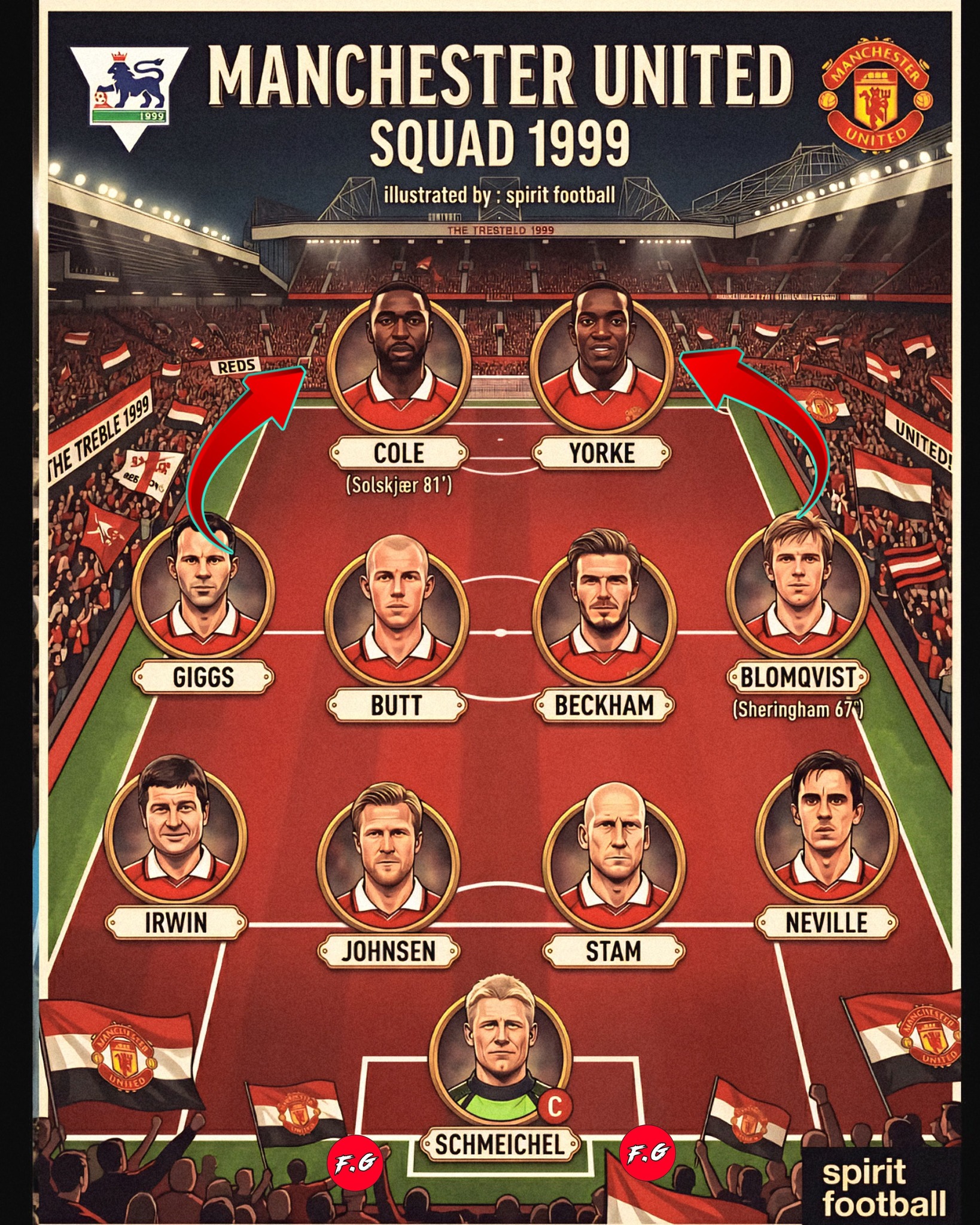 Manchester United