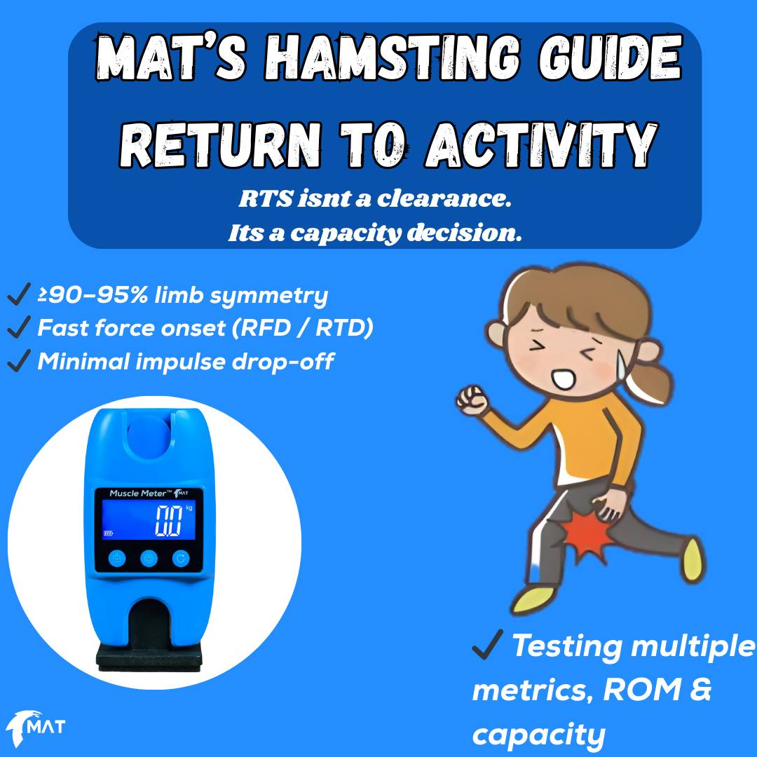 🦵 HAMSTRING RETURN TO... - Movement Assessment Technologies | Facebook
