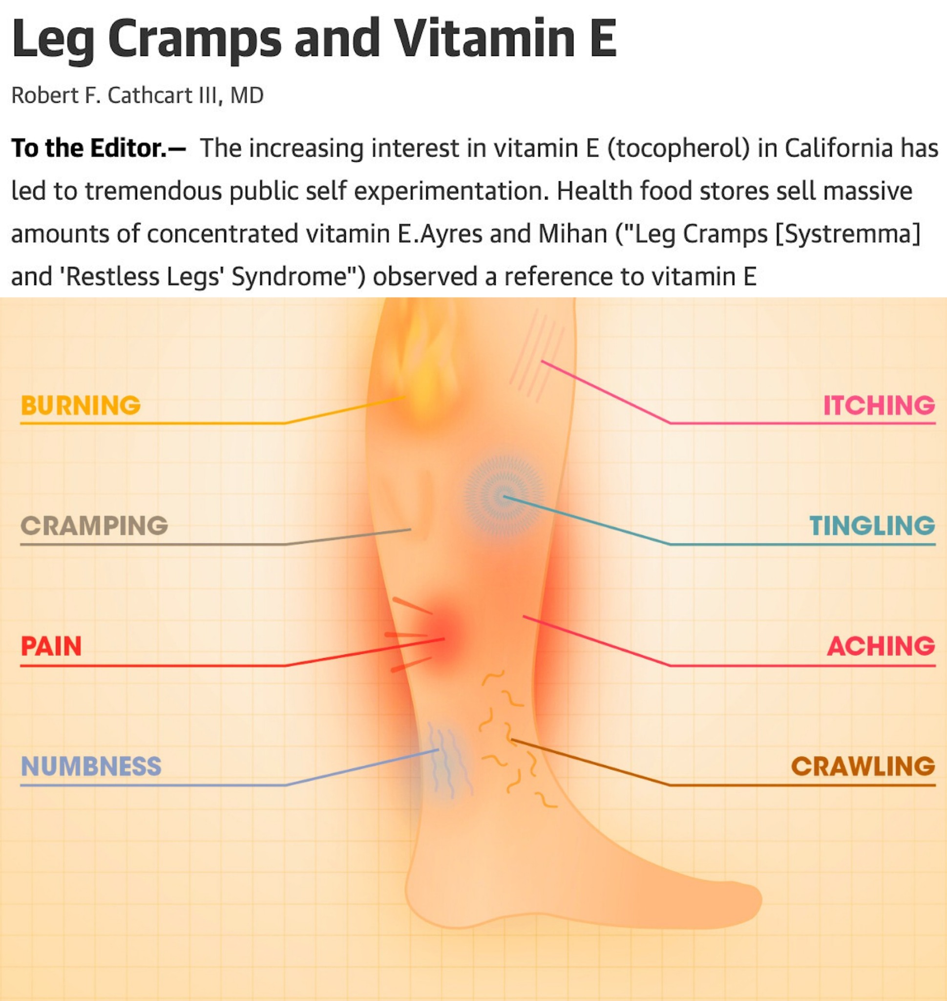 Vitamin D injection helps with restless legs syndrome and leg cramps