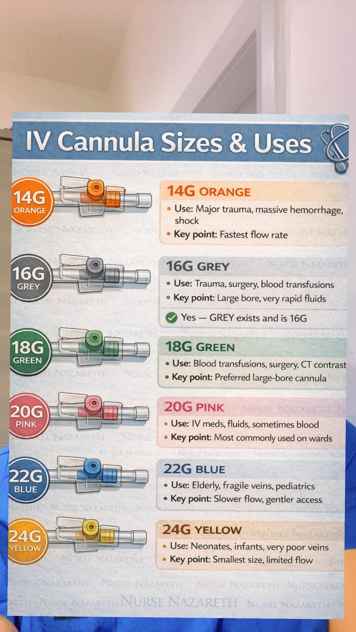 Different IV Cannula Sizes... - Nurse Nazareth and lifestyle | Facebook