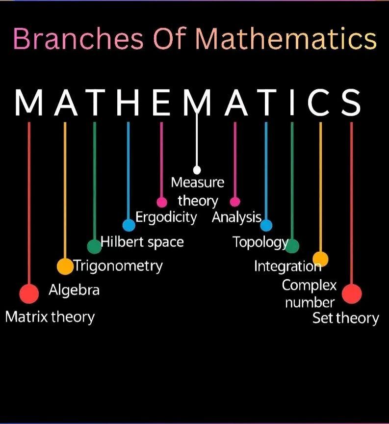 Prof mounaim maths
