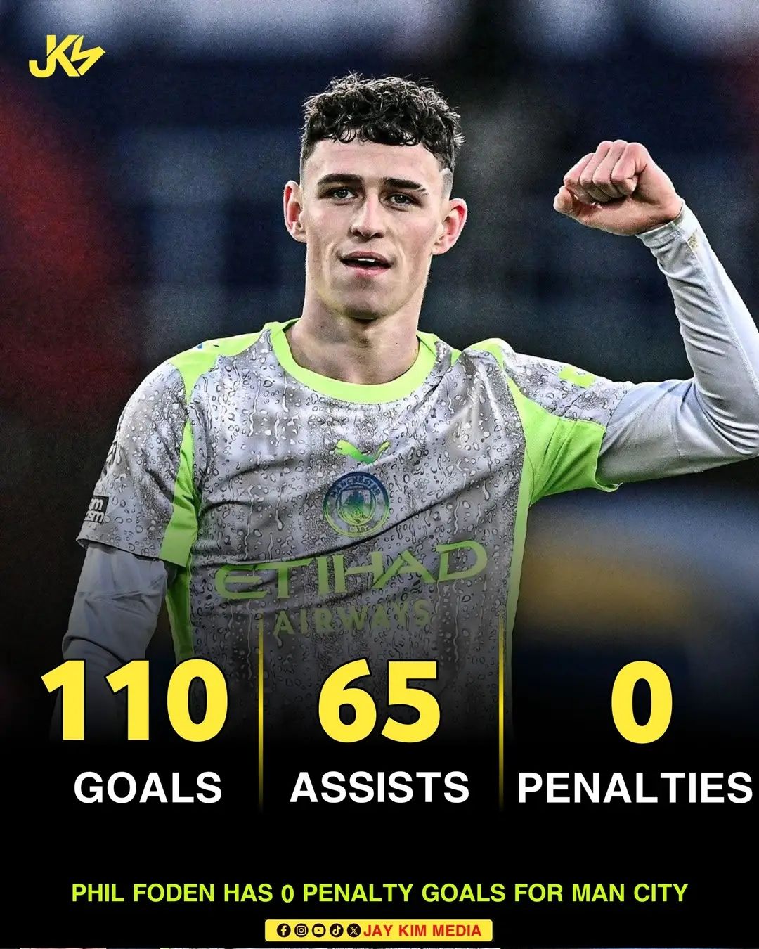Phil Foden has scored 8️⃣2️⃣ goals for Manchester City at the