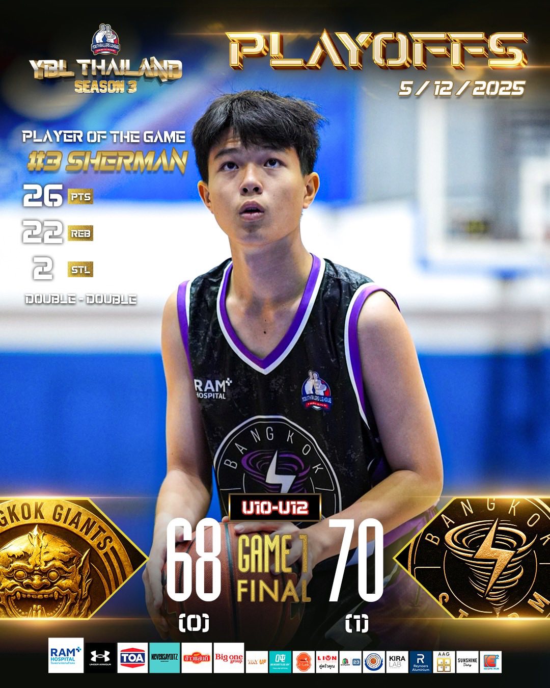 YBL Thailand - YBL Thailand Season 3 U10-U12 PLAYOFFS :... | Facebook