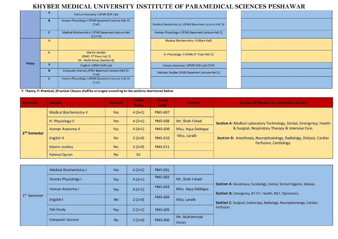 KMU Institute of Paramedical Sciences | Peshawar