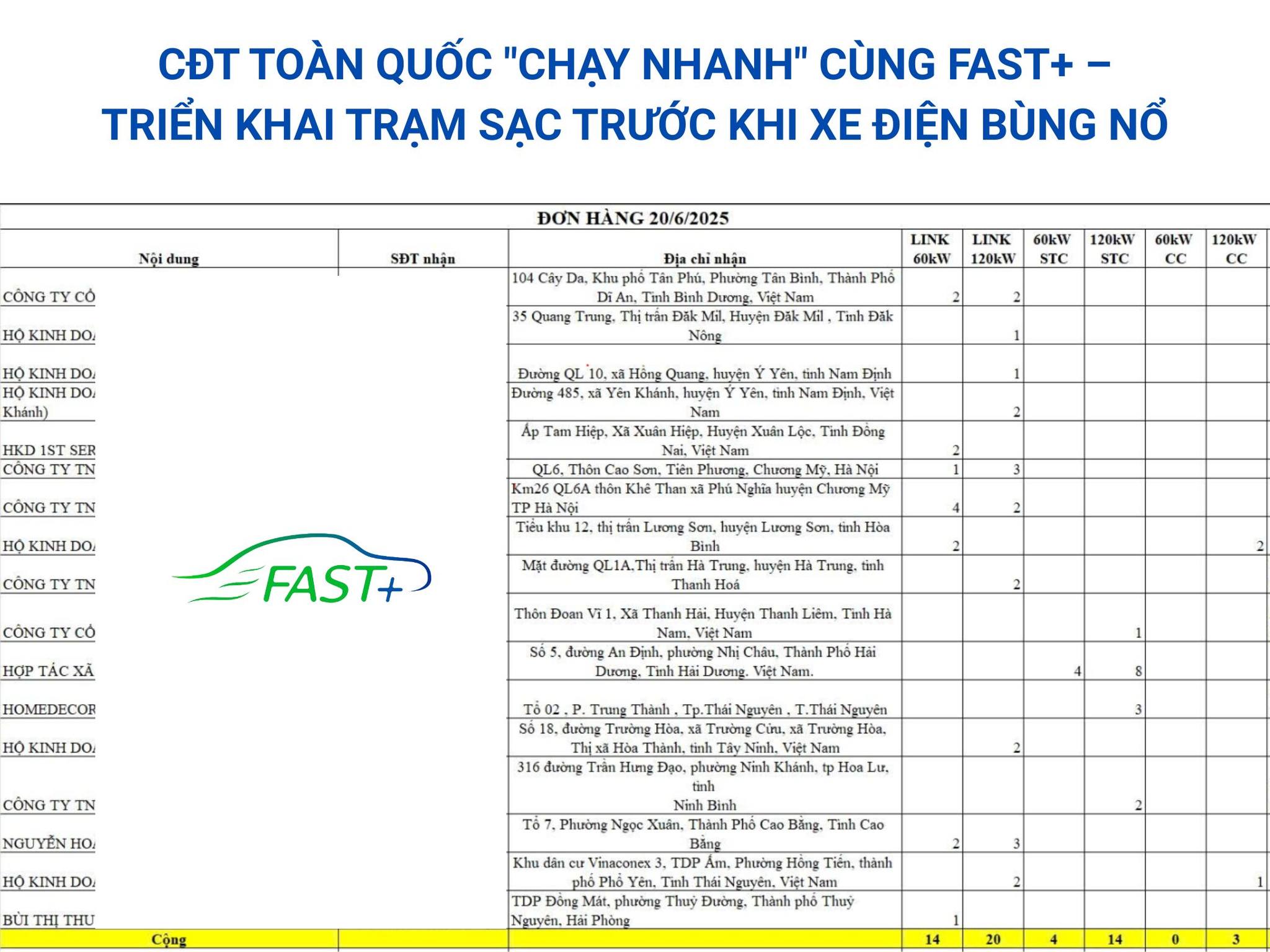 FAST+ Trạm sạc XANH added a new photo. - FAST+ Trạm sạc XANH